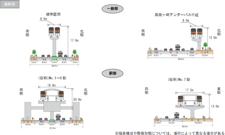 各種横断図